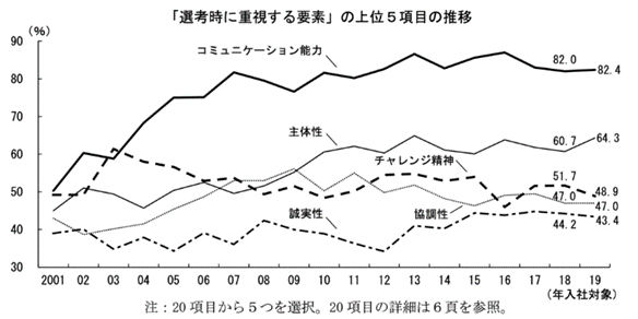 グラフ