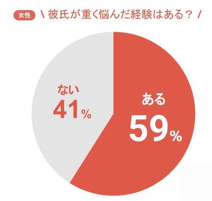 重い彼氏 とは 特徴上位５つ 上手な付き合い方と別れ方まで徹底解説 フレンノート